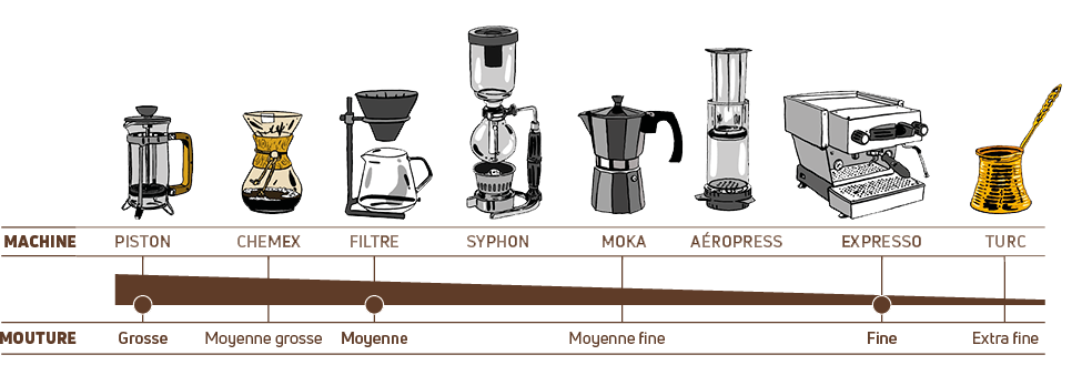 Image de café